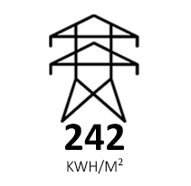 242 Kwh/m2 per any és el consum mitjà d’energia per habitatge a Girona. Molt elevat comparats amb els 64Kwh/m2 any marcats com a consum límit per les noves construccions segons el Codi Tècnic Edificació