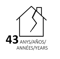 43 anys és l’edat mitja dels edificis de Girona (contats des de la seva construcció o última renovació integral).