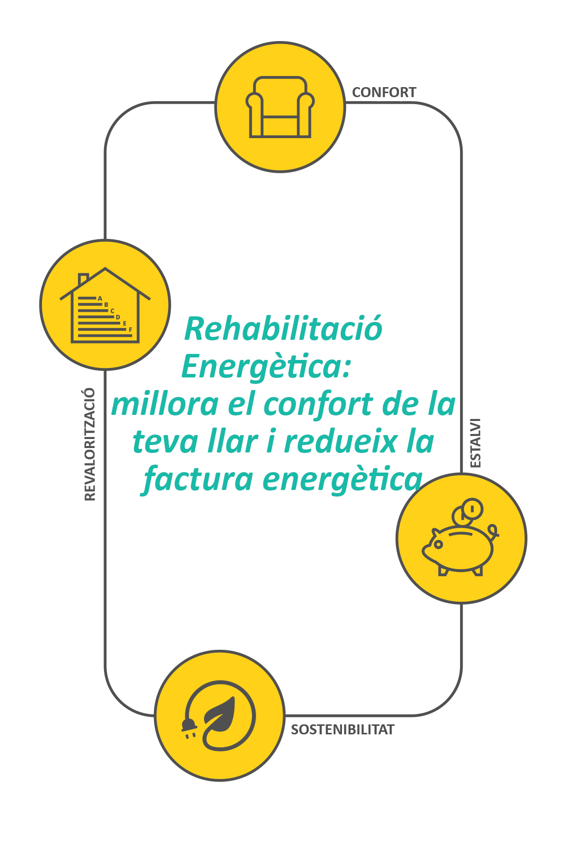 Rehabilitació Energètica: millora el confort de la teva llar i redueix la factura energètica