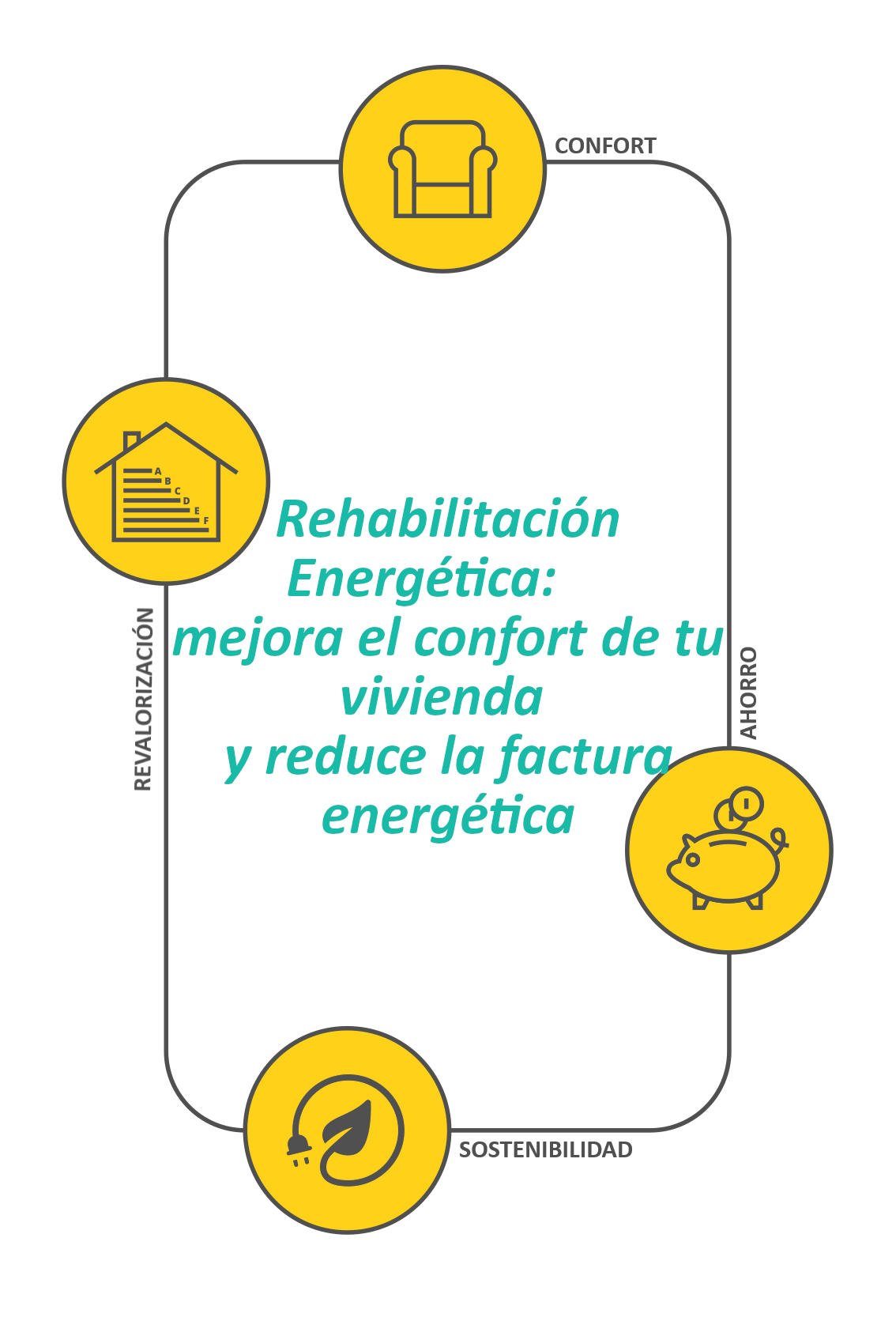 Rehabilitació Energètica: millora el confort de la teva llar i redueix la factura energètica