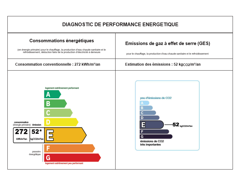 Etiquette energétique